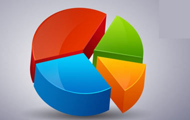 電子秤行業(yè)現(xiàn)狀